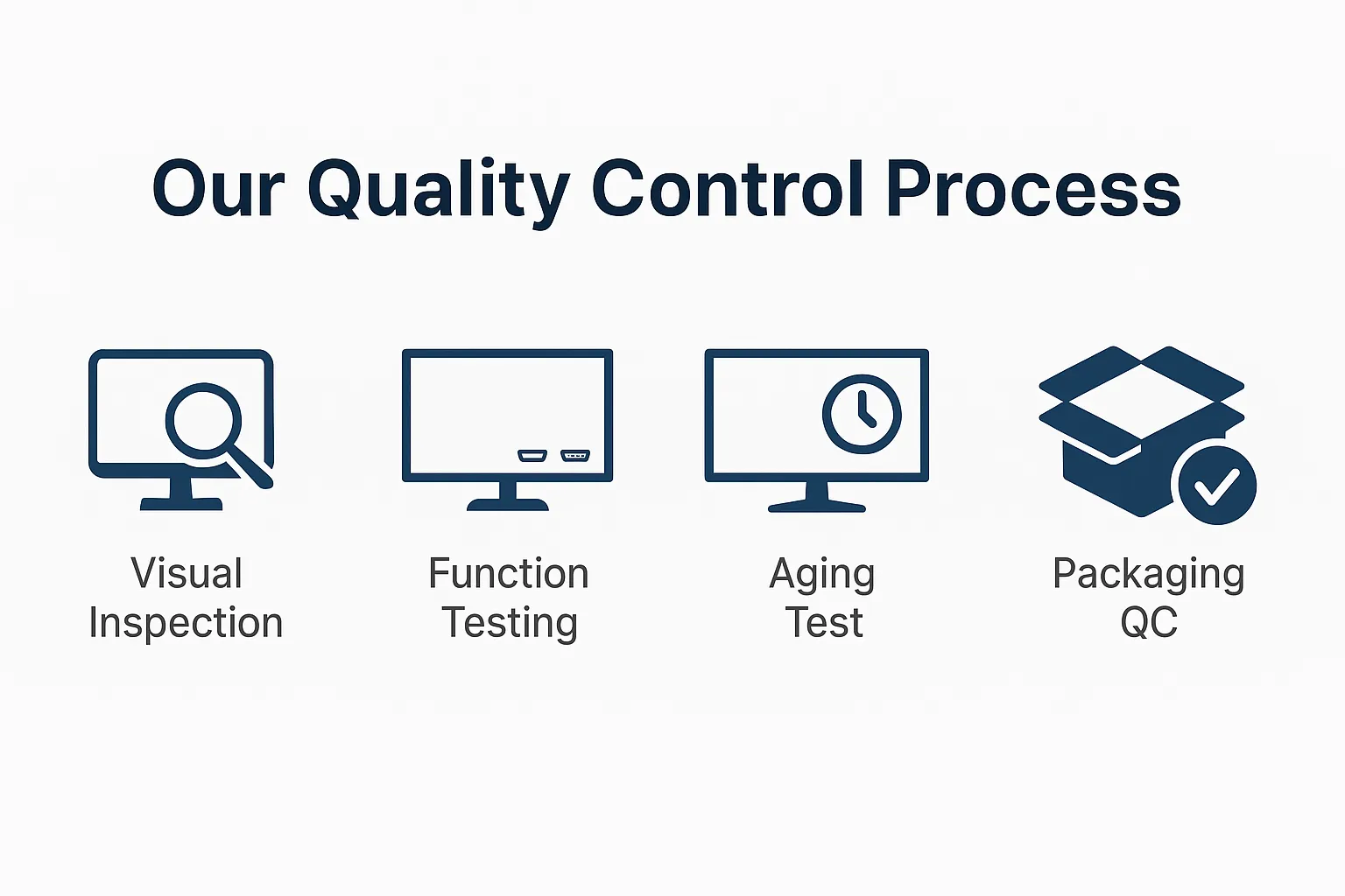 led monitor QC process